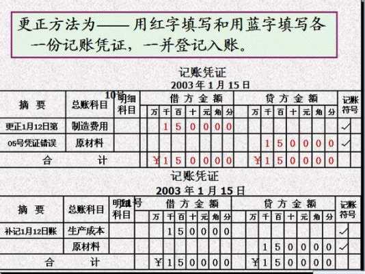 红字冲销收入的分录（红字冲销后如何处理）-图2