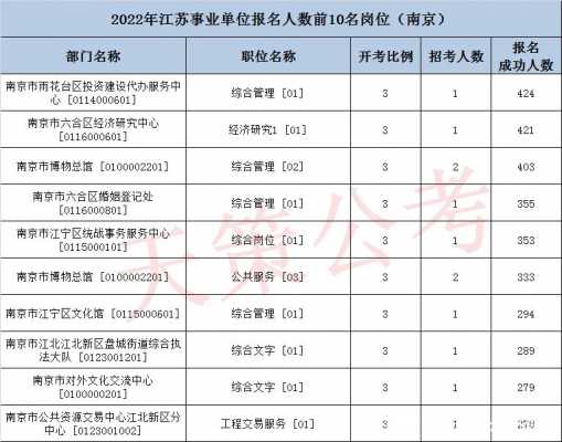 南京事业编收入20（南京事业编收入在多少一年）-图1