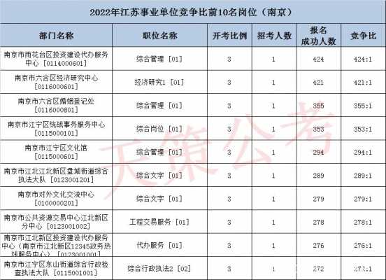 南京事业编收入20（南京事业编收入在多少一年）-图2