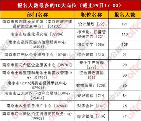 南京事业编收入20（南京事业编收入在多少一年）-图3