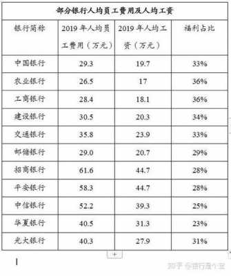 银行公司部收入（银行公司部工资多少钱一个月）-图2