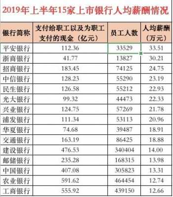 银行公司部收入（银行公司部工资多少钱一个月）-图3