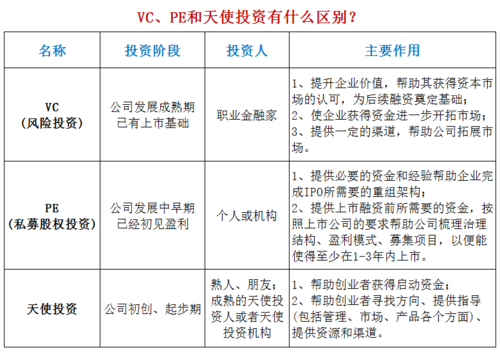 vc收入（vc收入如何）-图1