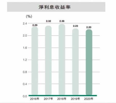 农行城区机构收入（农行总行收入）-图1