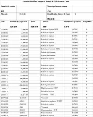 农行城区机构收入（农行总行收入）-图3