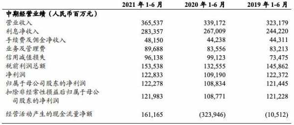 农行城区机构收入（农行总行收入）-图2