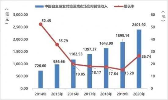 4399收入（4399营收2019）-图1