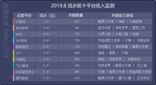 4399收入（4399营收2019）-图2