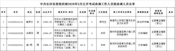 长沙选调生收入（长沙市直选调生待遇）-图1