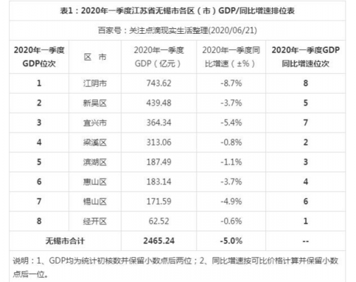 无锡年收入怎么样（无锡的收入水平）-图3