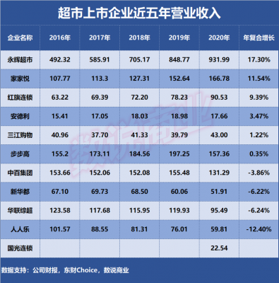 超市各种收入（超市各种收入来源）-图1