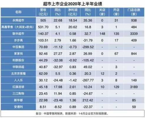 超市各种收入（超市各种收入来源）-图3