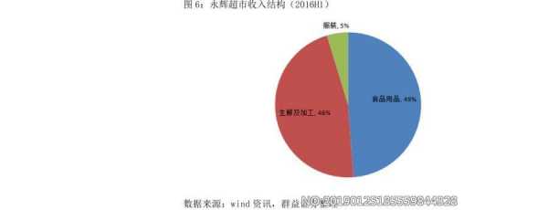 超市各种收入（超市各种收入来源）-图2