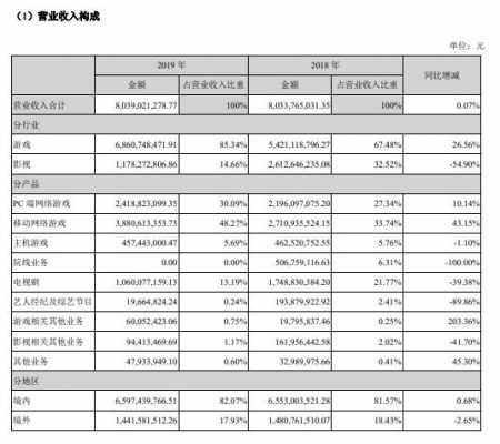 完美公司年收入（完美公司年报）-图1