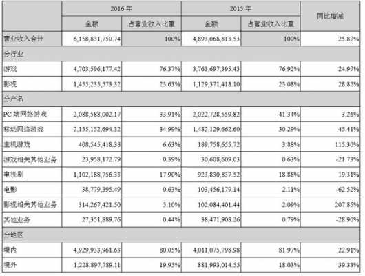 完美公司年收入（完美公司年报）-图3