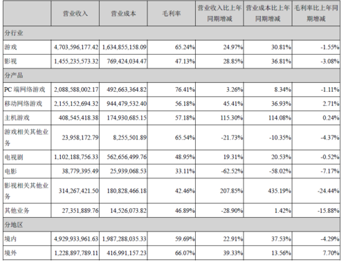 完美公司年收入（完美公司年报）-图2