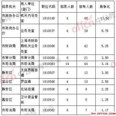 徐汇公务员收入（上海各区公务员收入排行）-图2