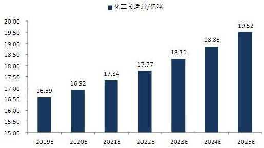 化工设计收入（化工设计行业怎么样）-图1