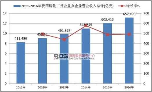 化工设计收入（化工设计行业怎么样）-图3