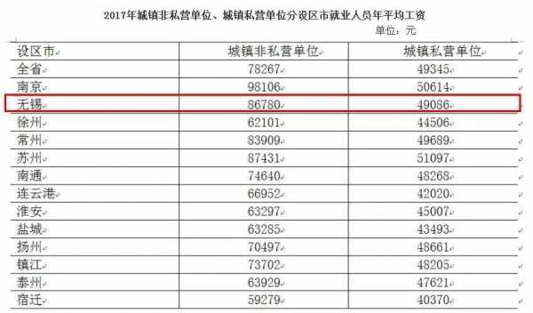 无锡警察收入（无锡警察工资多少钱一月）-图1