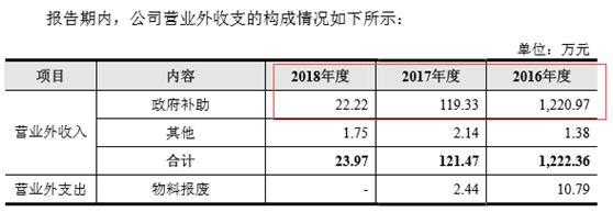 营业收入包括补贴收入吗（营业收入包括补贴收入吗为什么）-图3