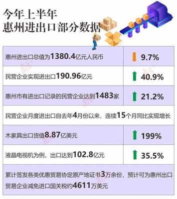 深圳外贸收入状况（深圳外贸收入状况分析）-图2