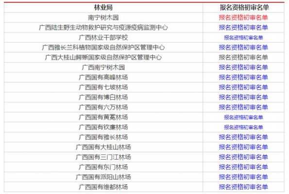 林业国企的收入（林业类国企有哪些）-图2