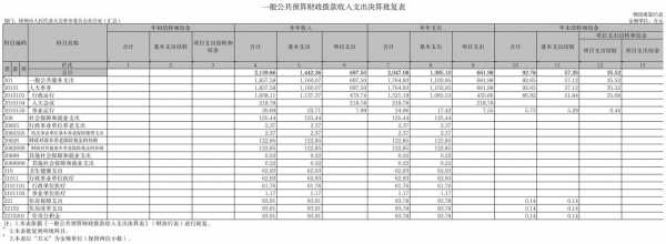 会议收入独立核算（收支独立核算）-图2