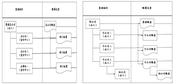 会议收入独立核算（收支独立核算）-图3