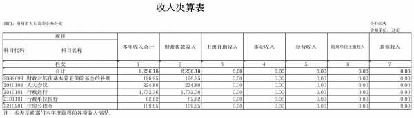 会议收入独立核算（收支独立核算）-图1