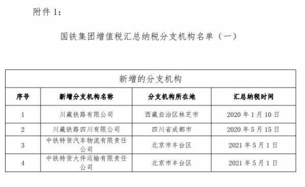 铁路局收入（铁路局收入上交财政部）-图1