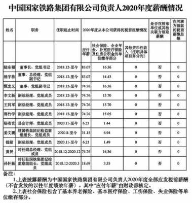 铁路局收入（铁路局收入上交财政部）-图3