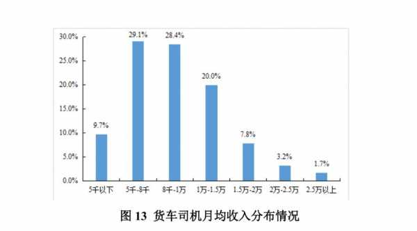 司机行业收入（司机行业收入怎么算）-图2