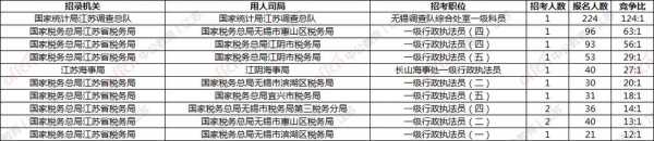 无锡公务员的收入（无锡公务员收入的真实情况怎么样）-图3