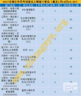 无锡公务员的收入（无锡公务员收入的真实情况怎么样）-图1