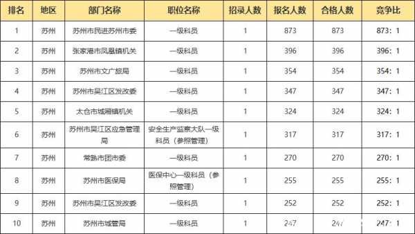 无锡公务员的收入（无锡公务员收入的真实情况怎么样）-图2