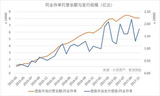 资金托管收入（资金托管收益）-图1