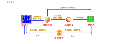 资金托管收入（资金托管收益）-图3