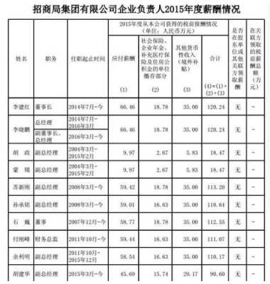 稽查员收入（稽查员工资）-图1