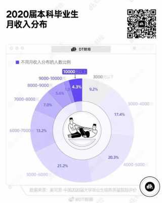 月收入知乎（月入水平）-图1