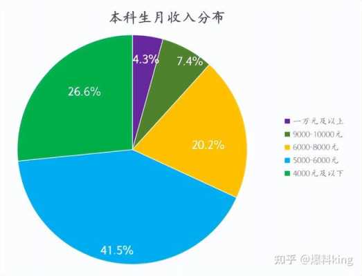 月收入知乎（月入水平）-图3