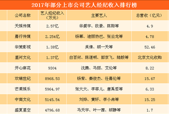 艺人经纪收入是什么（艺人经纪的工资）-图3