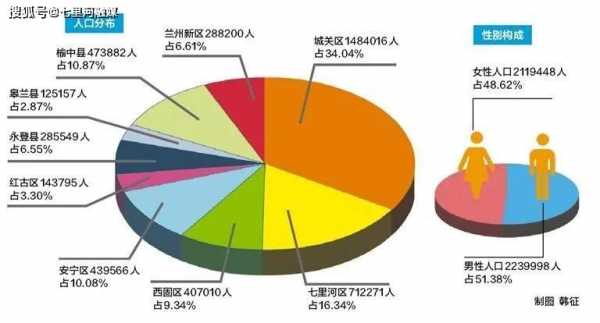 兰州人收入如何计算（兰州人收入如何计算的）-图1