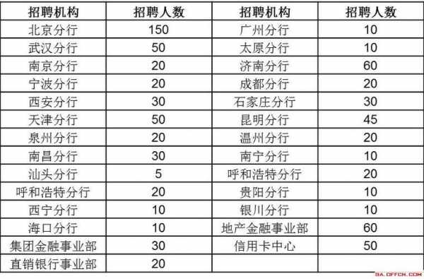 兰州人收入如何计算（兰州人收入如何计算的）-图2