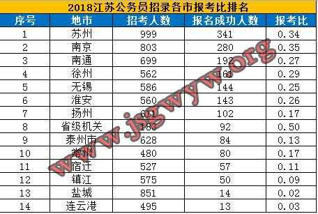 江苏公务员年收入（江苏公务员年收入大概多少）-图1