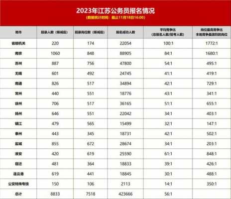 江苏公务员年收入（江苏公务员年收入大概多少）-图3