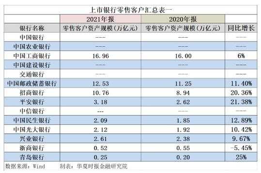 青岛银行平均收入（青岛银行平均工资）-图1