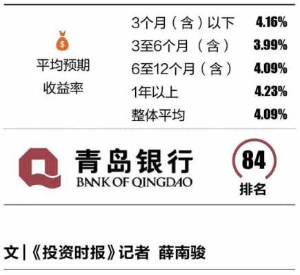 青岛银行平均收入（青岛银行平均工资）-图2