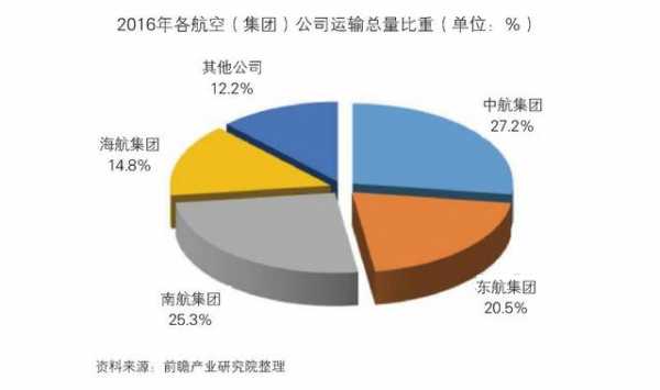 航空504所收入（航空工业54所）-图2