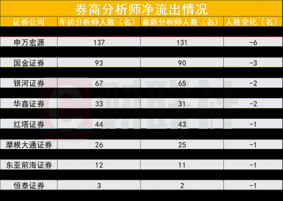 券商分析师收入（目前证券公司分析师的收入水平）-图1